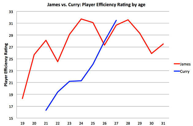 lebron-curry-6.jpg
